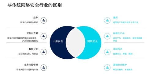 同盾科技發布業務安全獨立品牌“小盾安全”，開啟互聯網安全服務新篇章