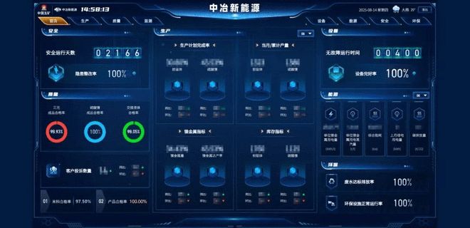 慶祝中國五礦成立75周年 | 中冶新能源 以科技智造引領(lǐng)高質(zhì)量發(fā)展，筑牢互聯(lián)網(wǎng)安全屏障